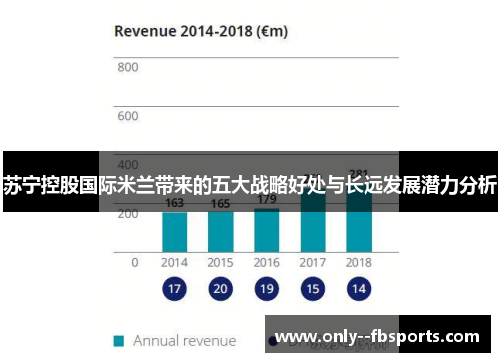 苏宁控股国际米兰带来的五大战略好处与长远发展潜力分析 苏宁控股国际米兰带来的五大战略好处与长远发展潜力分析