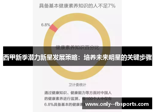 西甲新季潜力新星发展策略:培养未来明星的关键步骤 西甲新季潜力新星发展策略:培养未来明星的关键步骤