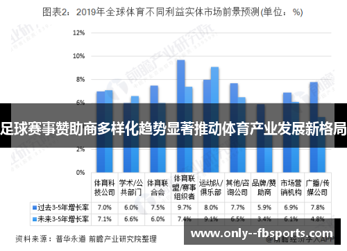 足球赛事赞助商多样化趋势显著推动体育产业发展新格局