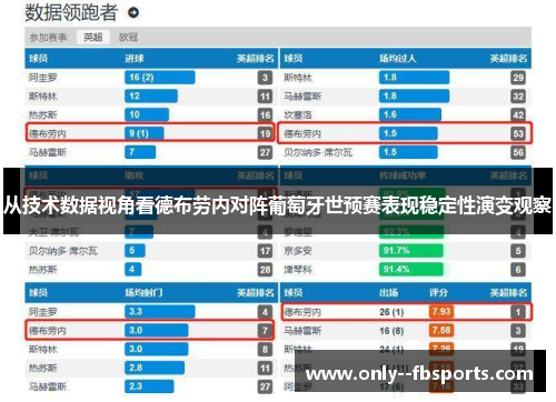 从技术数据视角看德布劳内对阵葡萄牙世预赛表现稳定性演变观察 从技术数据视角看德布劳内对阵葡萄牙世预赛表现稳定性演变观察