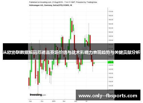 从欧协联数据解码厄德高赛场价值与战术影响力表现趋势与关键贡献分析