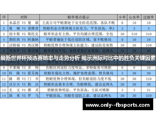 最新世界杯预选赛赔率与走势分析 揭示洲际对比中的胜负关键因素