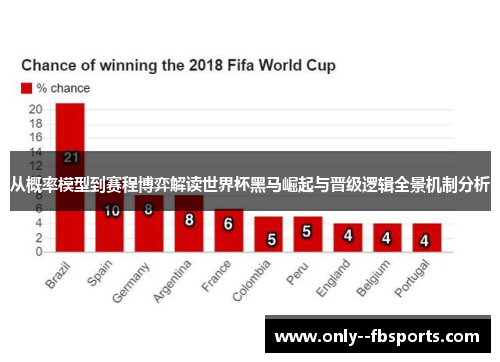 从概率模型到赛程博弈解读世界杯黑马崛起与晋级逻辑全景机制分析 从概率模型到赛程博弈解读世界杯黑马崛起与晋级逻辑全景机制分析