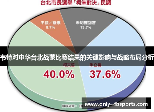 韦特对中华台北战蒙比赛结果的关键影响与战略布局分析